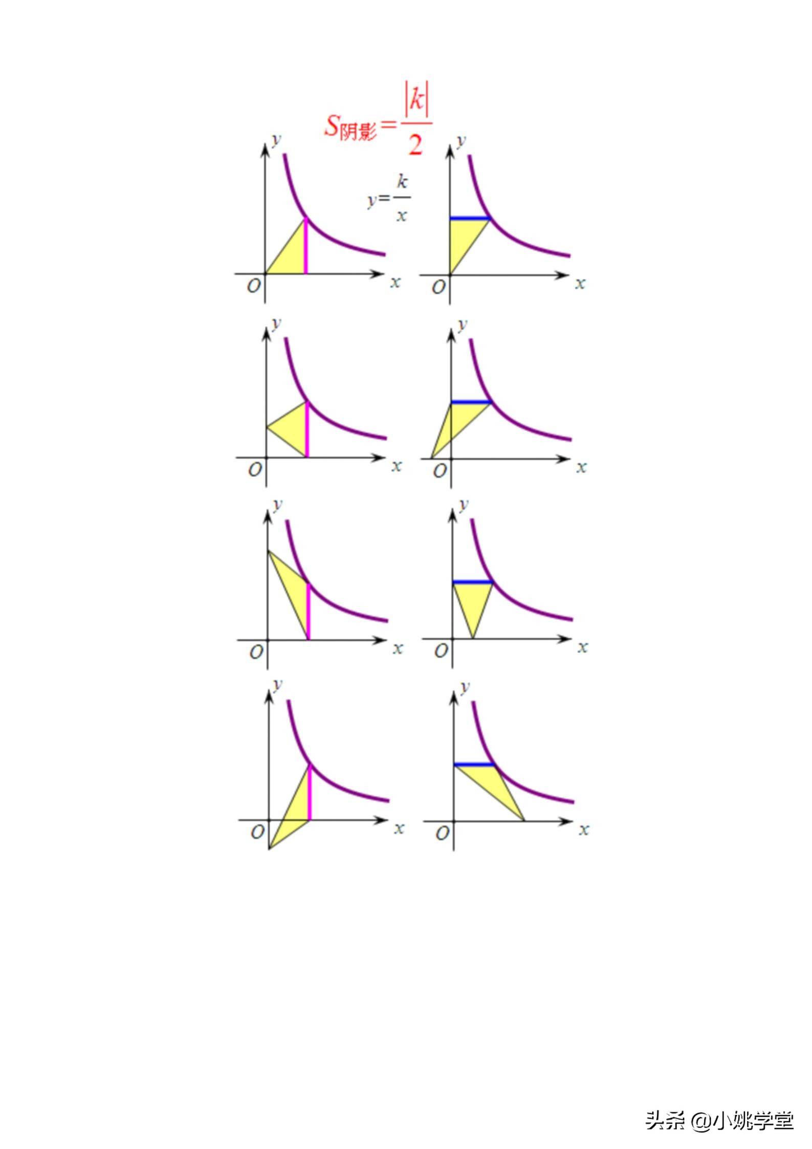 初中数学教研活动：弄懂k的意义，秒杀反比例函数小题