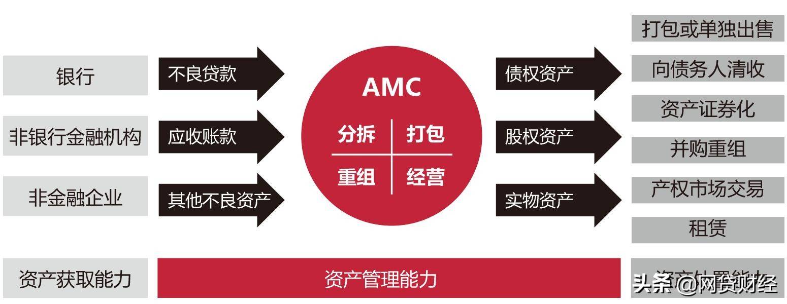 2021年的新《民法典》实行 网贷自身催收以及第三方债权收购