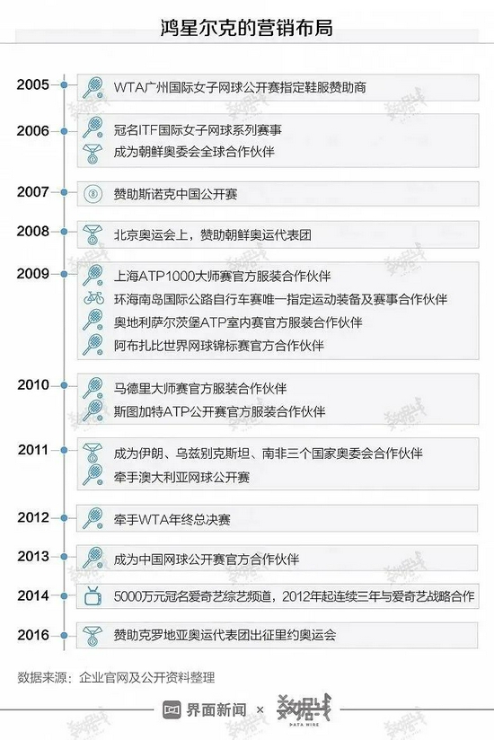 鸿星尔克爆红百天人气消散，30天掉粉29万，“野性消费”后每天近万人取关！吴荣照曾称希望不要神化鸿星尔克