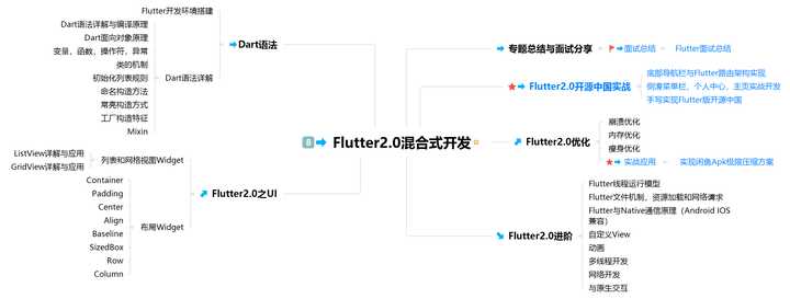 普通Android开发如何进阶为Android高级工程师？