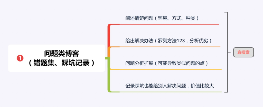 程序员要写博客吗？写博客能给我们带来什么？