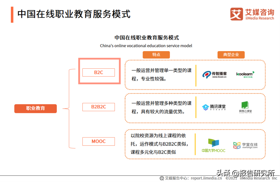 四种常见商业模式B2B、B2C、C2C、O2O的区别