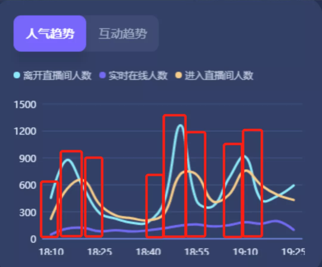 深度剖析抖音直播间的流量分配机制原理