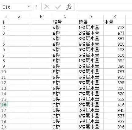 按分类统计最大值，这2个技巧你会吗？操作全程绝了