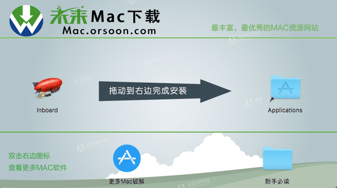 Inboard for Mac破解教程