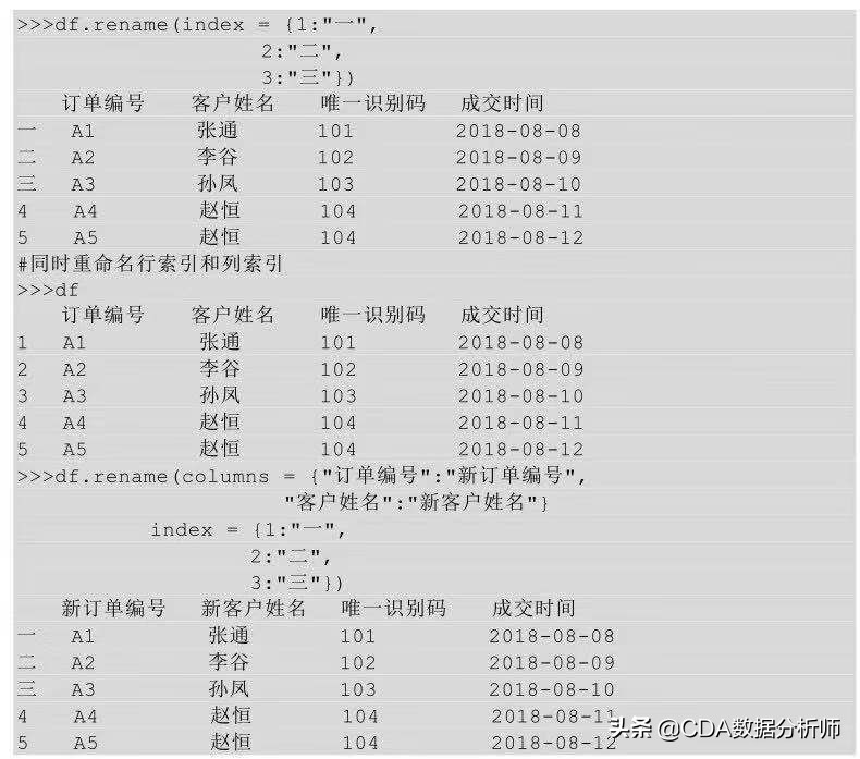 数据分析实践入门（一）：数据预处理