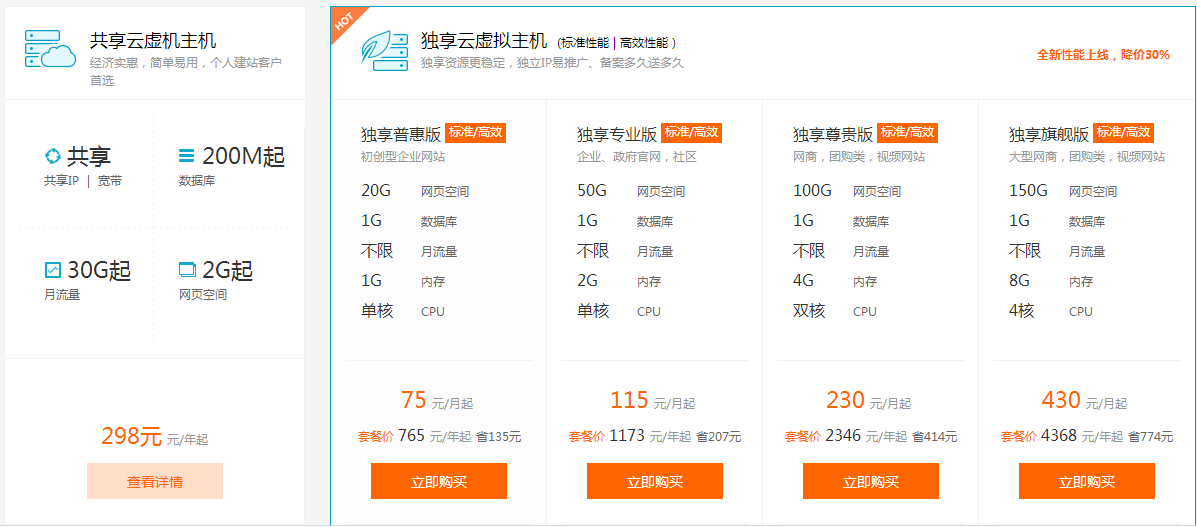 初学者必读：如何建立一个网站，需要什么步骤？
