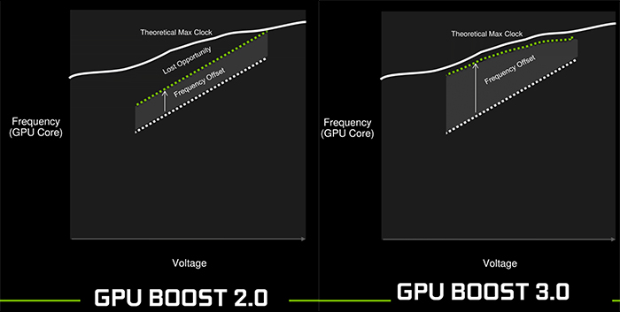 “一键”小白变大神，NVIDIA OC Scanner超频功能终极教程