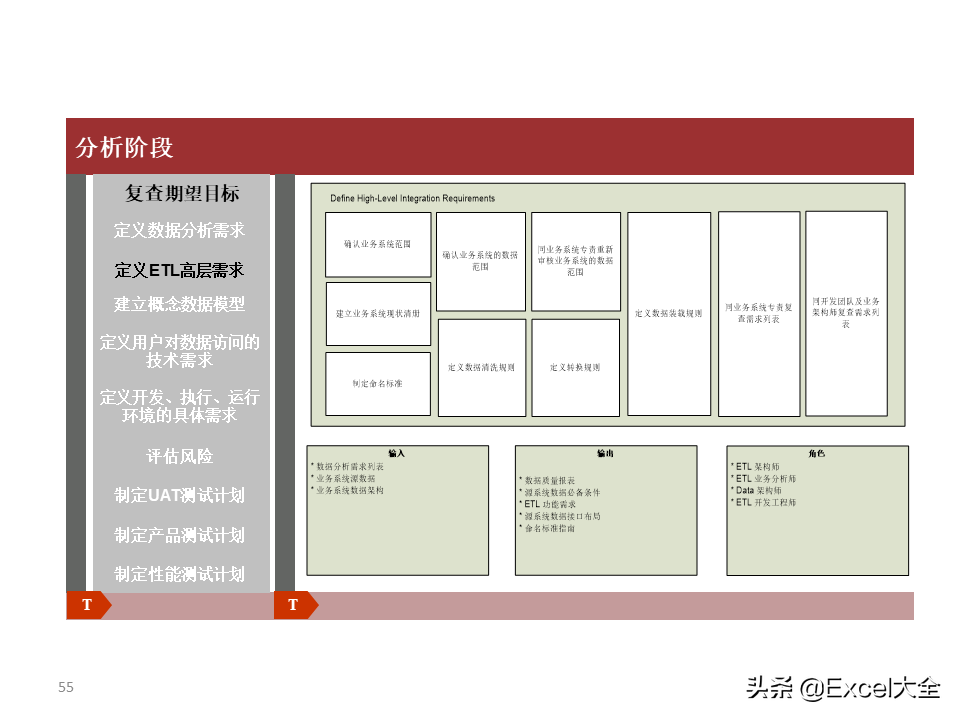 项目解决方案案例PPT：大数据中心的建设思路与方案，拿去学习