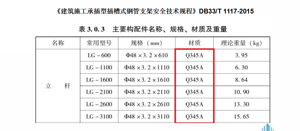 脚手架安全须注重！建筑施工脚手架安全技术标准图册，全面又详细