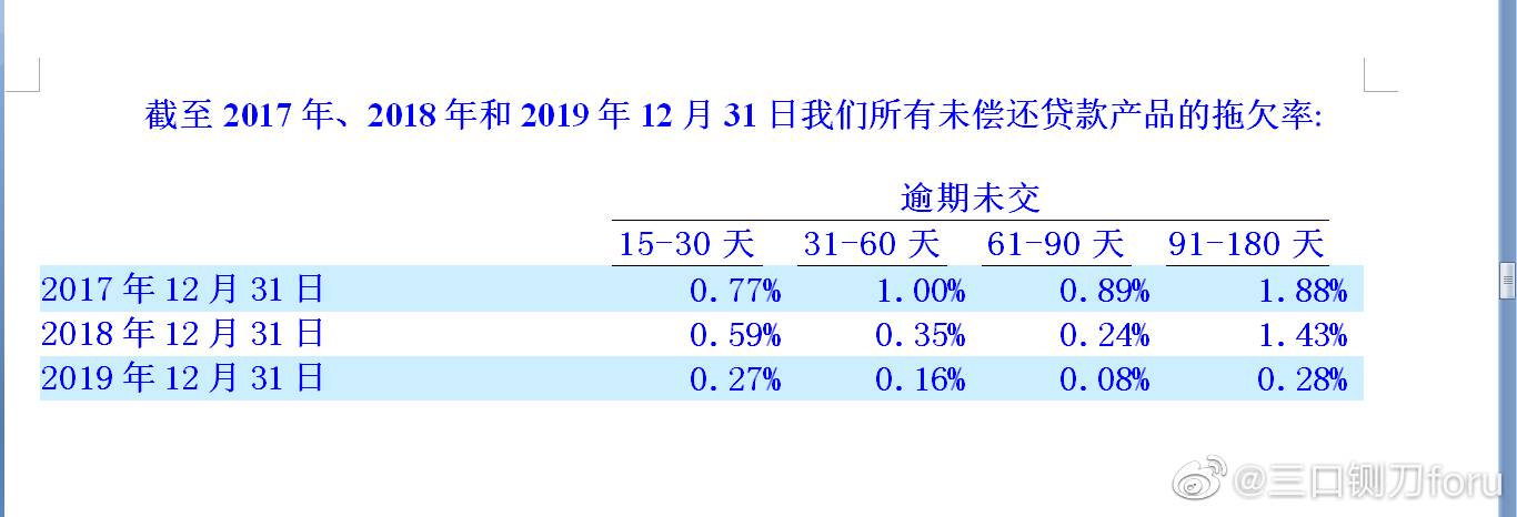 【揭开玖富集团真实面目3】出借和借款篇