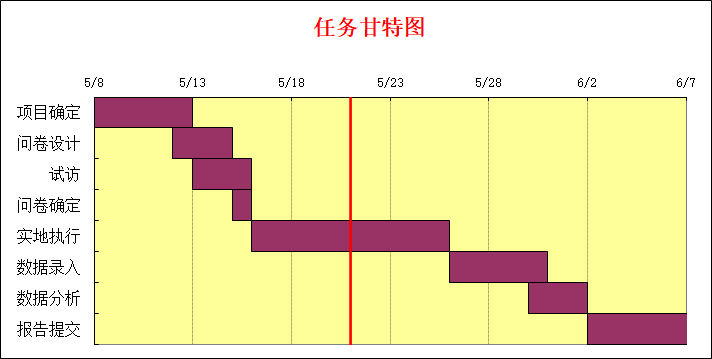 用Excel做项目规划表（甘特图）超简单，效率提升200%