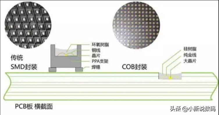 看完直呼内行，一篇文章带你了解一块手机屏幕的基本参数