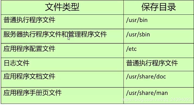 Linux系统中安装软件的三种方法