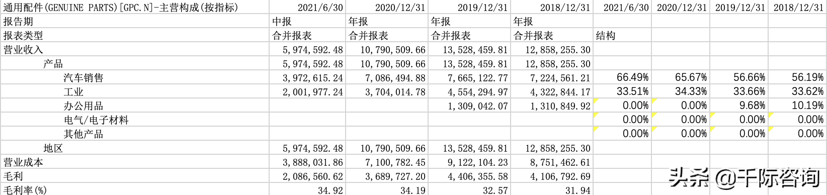 2021经销商行业发展研究报告