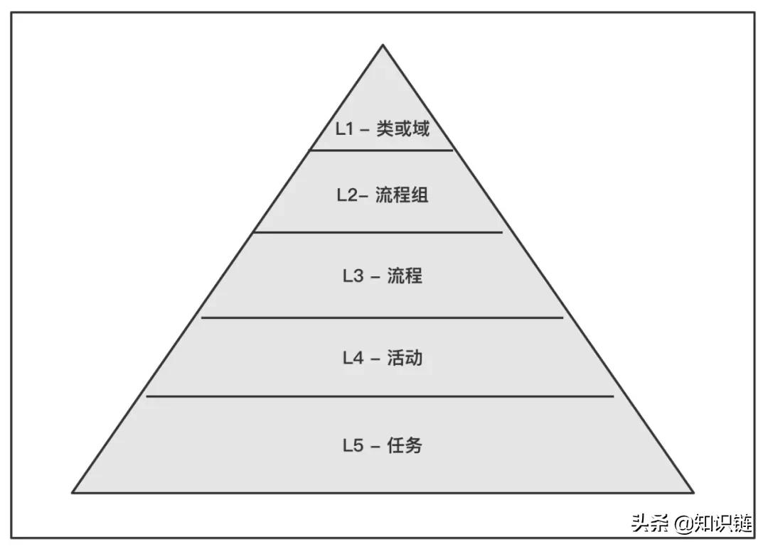 流程管理｜如是读