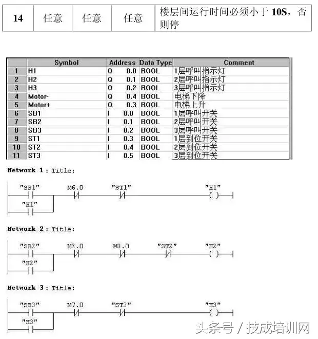 常见PLC程序实例详细分析，看完就懂（附图）