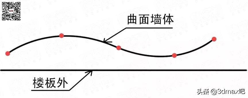 那些看起来极为复杂的“异形吊顶”，该怎么画？