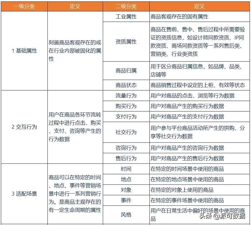 数仓用户画像-标签体系详解