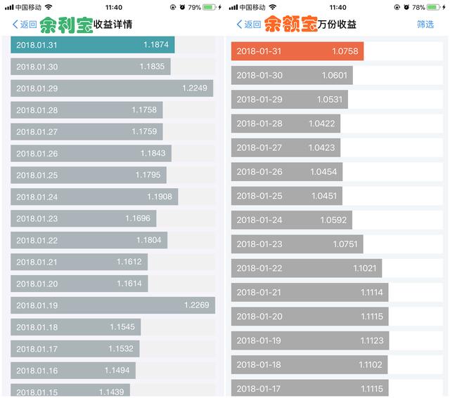 余利宝和余额宝哪个好收益高 两者优缺点及区别对比介绍