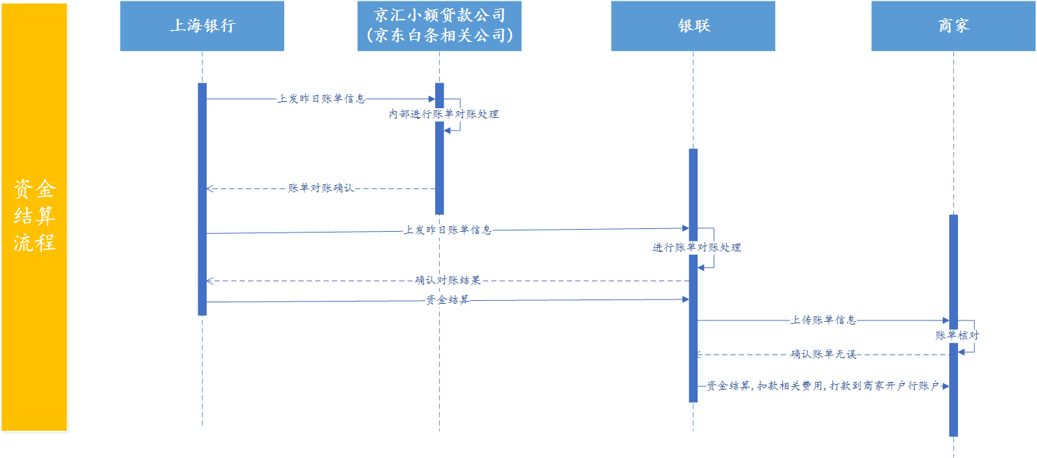 京东的白条闪付：颠覆性的NFC移动支付