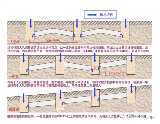 通信管道施工技术大全