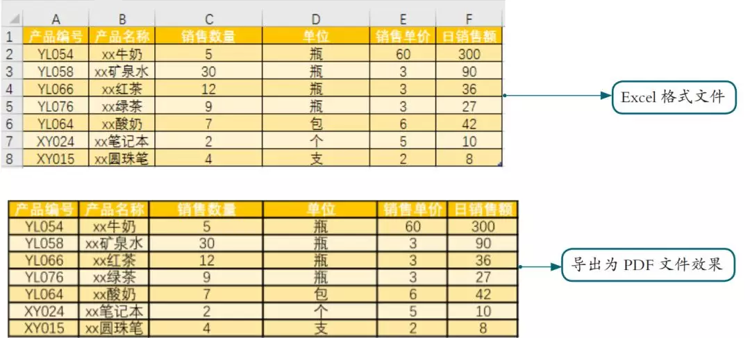 Excel----图表要这样做，才能让领导更好的读懂它