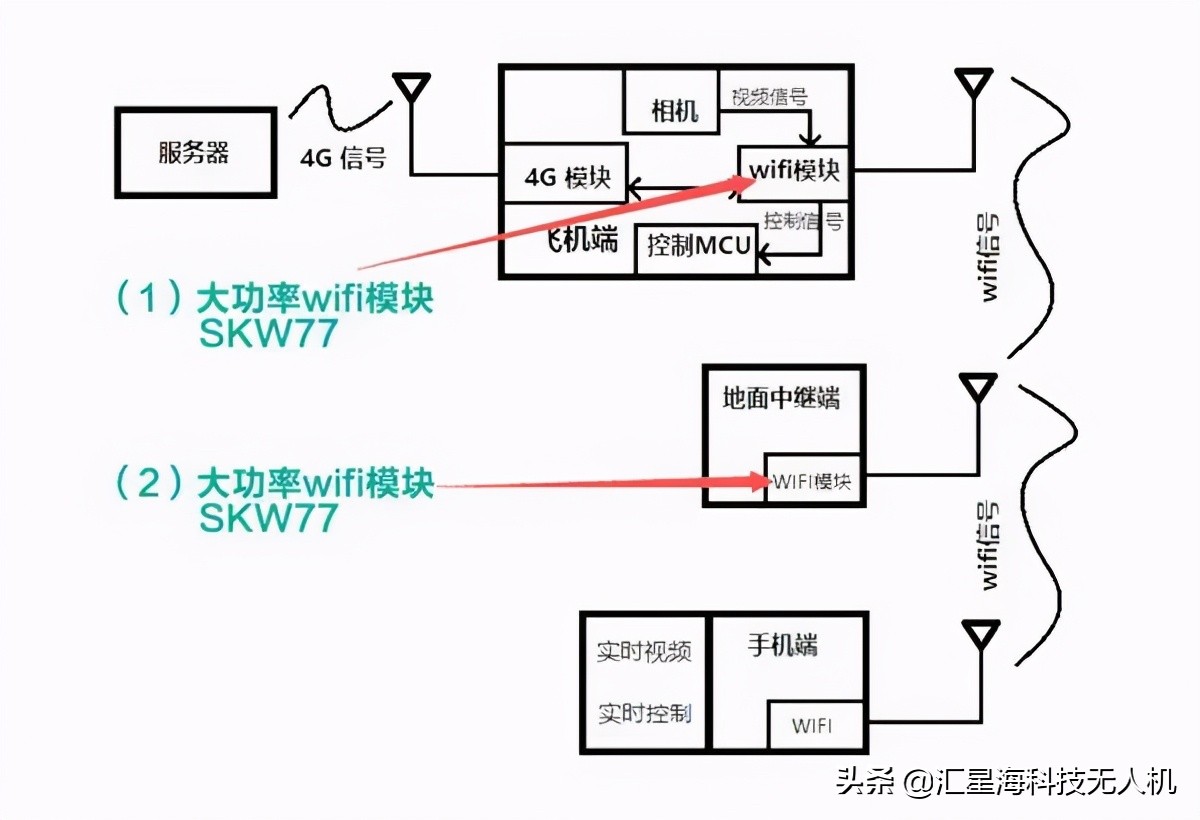 从零开始了解无人机丨无人机的基本构成与作用原理