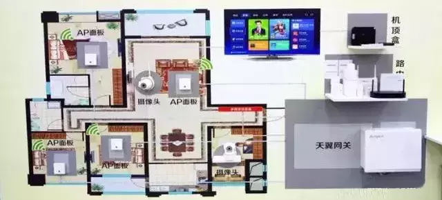 详细的wifi家庭组网安装原则及详细案例