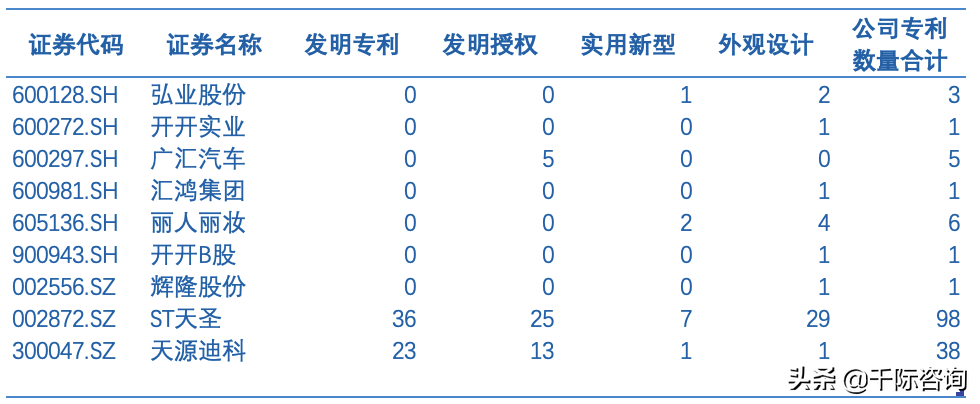 2021经销商行业发展研究报告