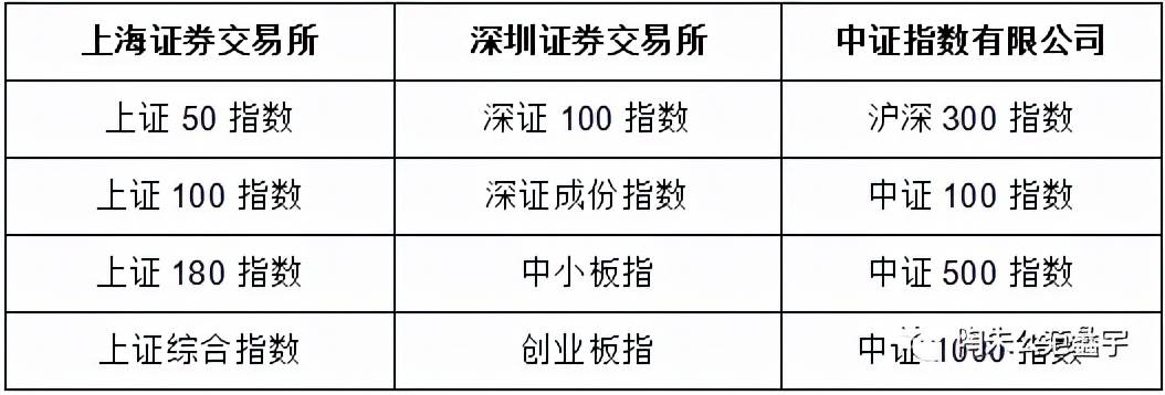 指数基金第1课：什么是指数？