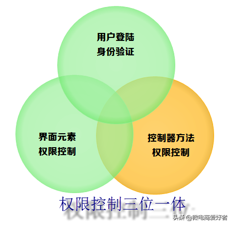 基于Metronic的Bootstrap开发框架源码