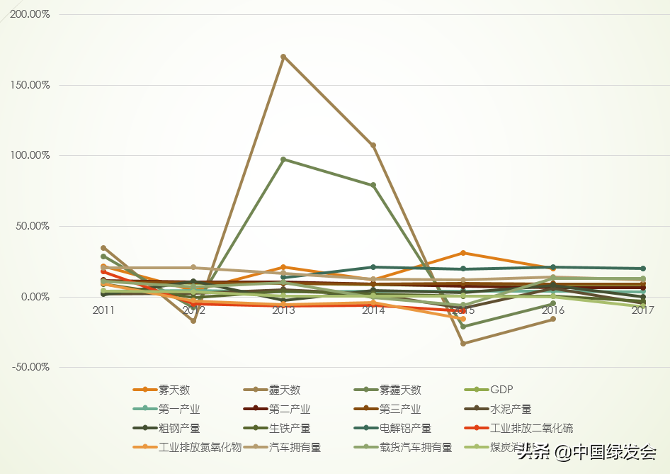 周勇：雾霾大暴发根本原因解析（二）| 突变因素 非常规污染物