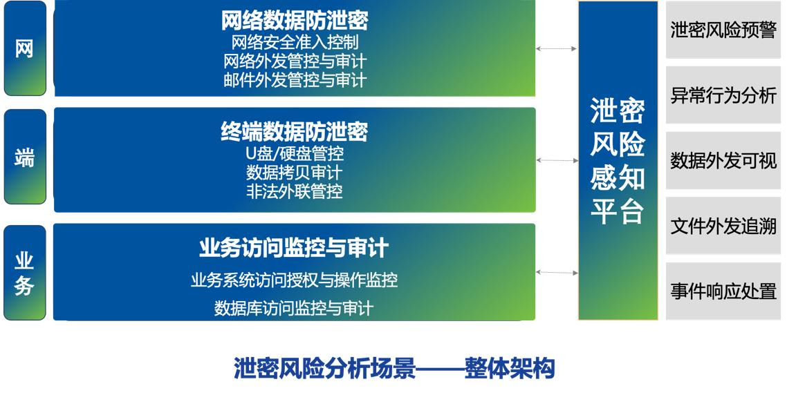 新一代深信服AC-全网行为管理正式发布！