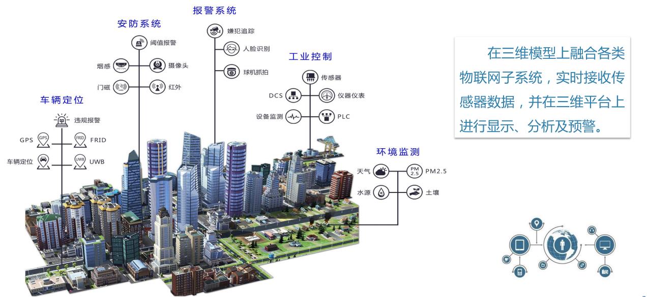 安防领域的新突破---三维视频融合