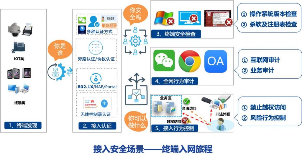 新一代深信服AC-全网行为管理正式发布！