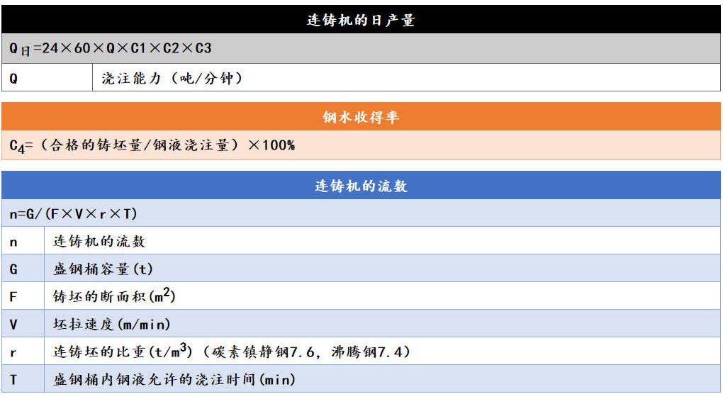 各类钢材的计算公式最全合集（理计、各种金属、连铸、热处理等）