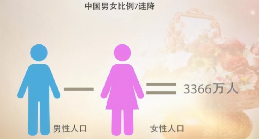 第七次人口普查：“00”后是性别失衡最严重群体，父母要心中有数