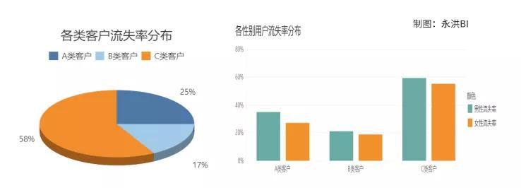 用户运营必看！三步教你搭建用户流失分析与预警模型