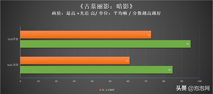 大众玩家的新利器！影驰RTX 3070Ti黑将OC评测