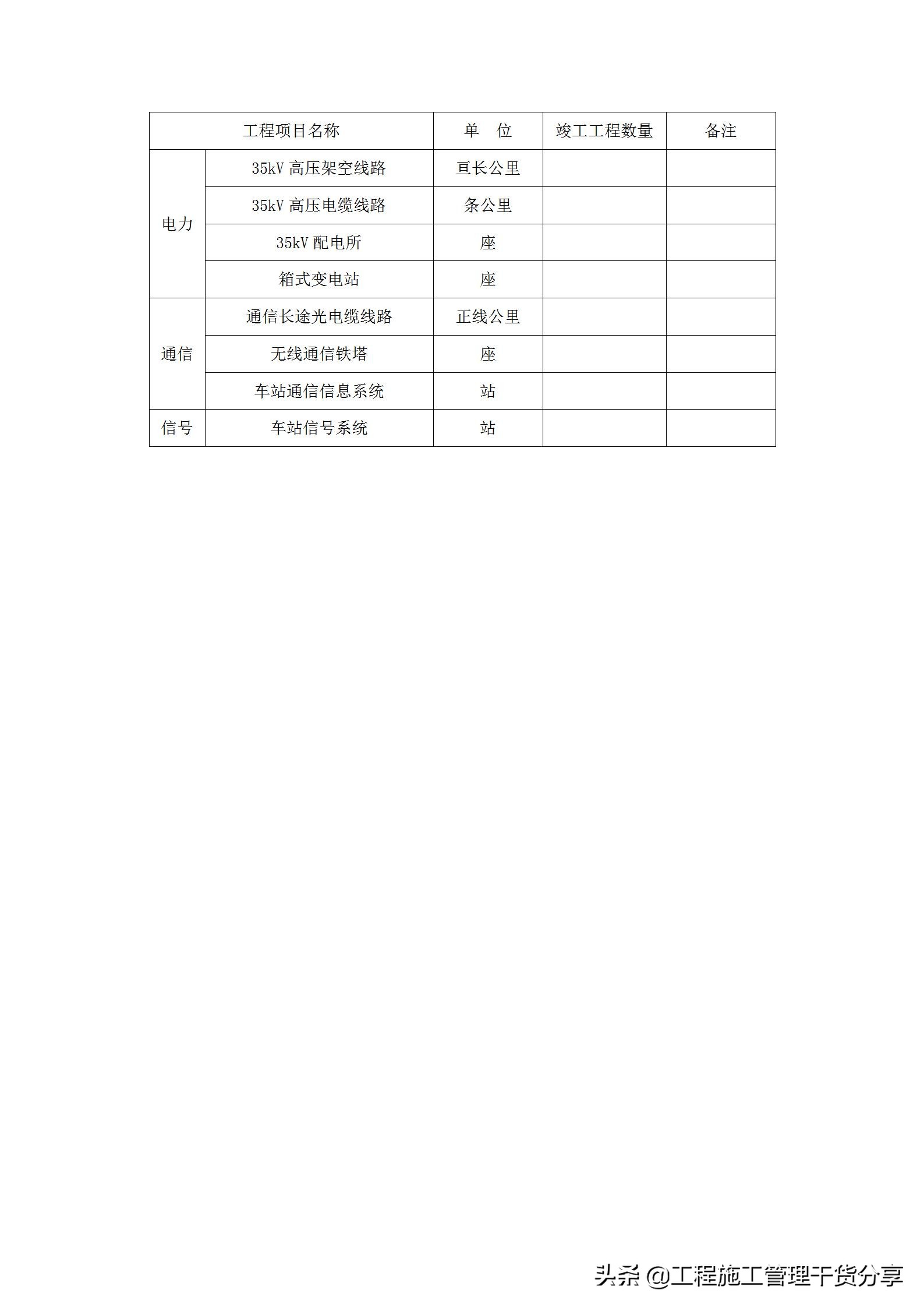 工程竣工档案专项验收自检报告如何写？7个方面能体现完整内容