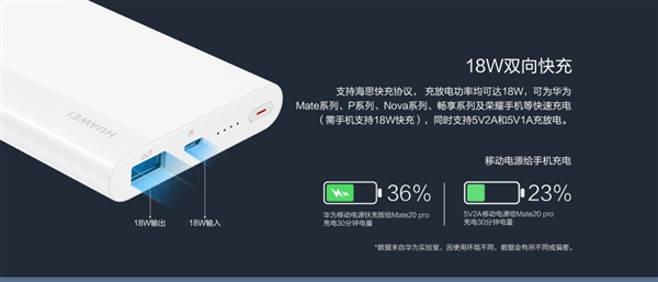 华为新款10000mAh移动电源发布：18W双向快充