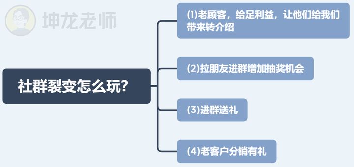 90后新媒体老司机经验分享｜掌握8点，助你高效运营微信群