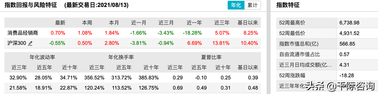 2021经销商行业发展研究报告