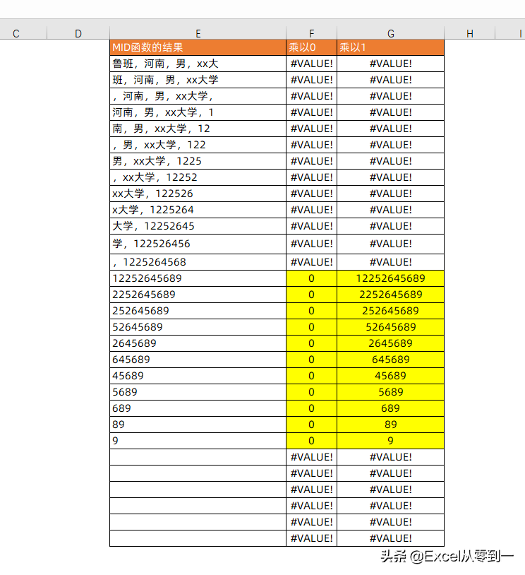 vlookup你真的学会了吗？提取数据它比Ctrl+E更好用，就是太难了