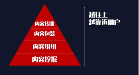 内容运营人员的日常工作内容和岗位职责能力