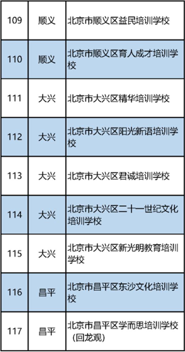 最新！北京市教委公布首批152家义务教育阶段学科类校外培训机构“白名单”