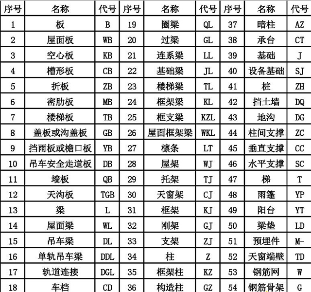 施工图纸怎么看？老师傅教你如何看懂，看完绝对会