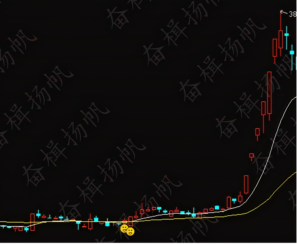 干货：一套自己编辑的选股公式，无偿分享