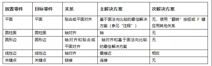 你没看错，浩辰3D软件中CAD图纸与3D模型高效转化这么好用